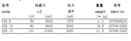 EZK型德國JDT成套緊索具技術參數