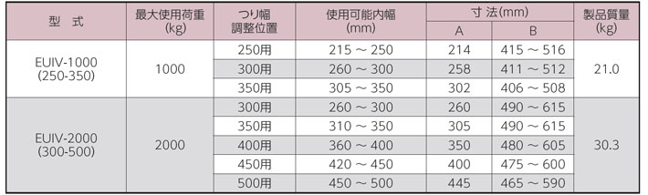 EUIV型混凝土制品吊具參數
