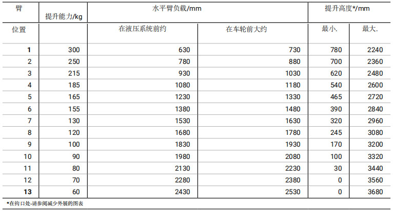 德國hydrobull小型液壓小吊車參數