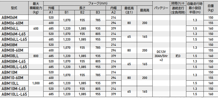 ABM電動液壓搬運車參數