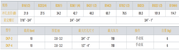 DKP型液壓沖孔機參數表