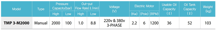 TMP3-M2000超高壓電動液壓泵參數表
