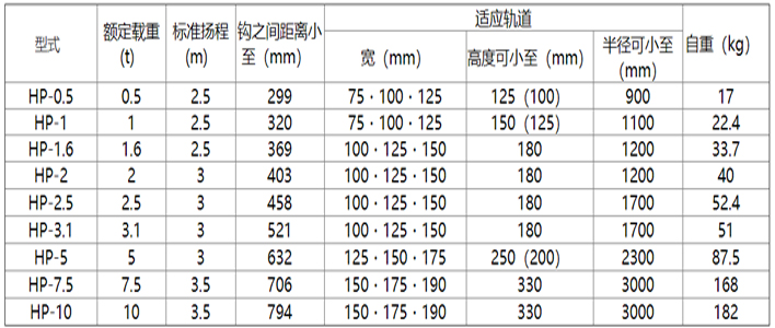 象印HP型手拉葫蘆參數表