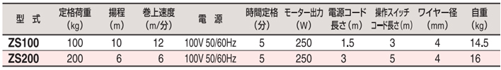 HHH ZS微型電動葫蘆參數表