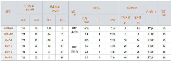 DMP型電動液壓泵技術參數
